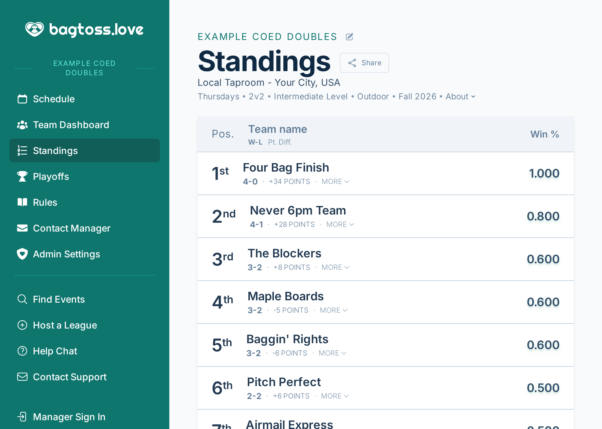 A screenshot of a team dashboard, showing their stats, standings, and personalized schedule
